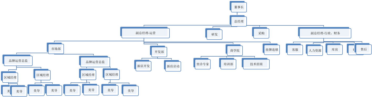 旭峰组织架构图.jpg